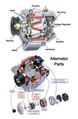 structure of car alternator